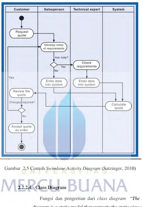 Gambar  2.5 Contoh Swimlane Activity Diagram (Satzinger, 2010) 