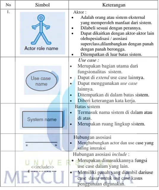 Tabel  2.1 Simbol-simbol pemodelan Use Case Diagram ( Dennis et al, 2010) 