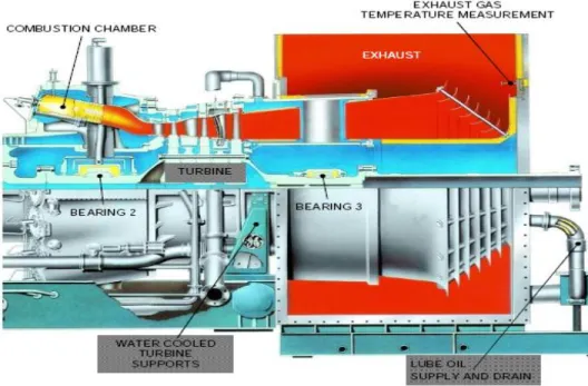 Gambar 11 Combustion Chamber &amp; Gas Turbine 