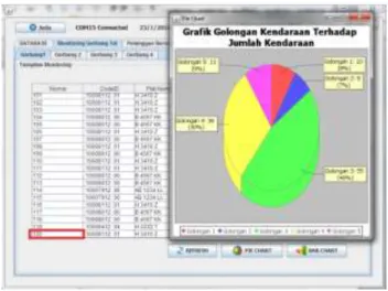 Gambar 6. Pengujian Tombol Pie Chart