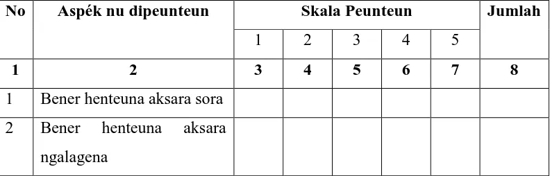Tabel 3.3 Format Ngajén Kamampuh Nulis Aksara Sunda 