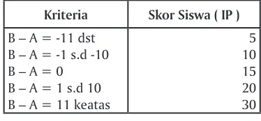 tabel 4
