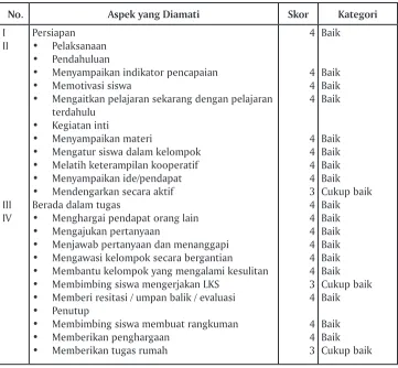 tabel 8data Pengelolaan Pembelajaran kooperatif tipe Stad