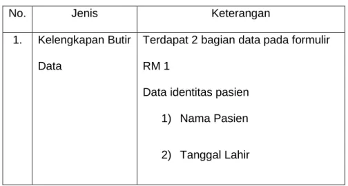 Tabel Desain Formulir Dilihat dari Aspek Isi 
