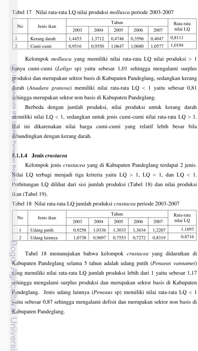 Tabel 18  Nilai rata-rata LQ jumlah produksi crustacea periode 2003-2007 