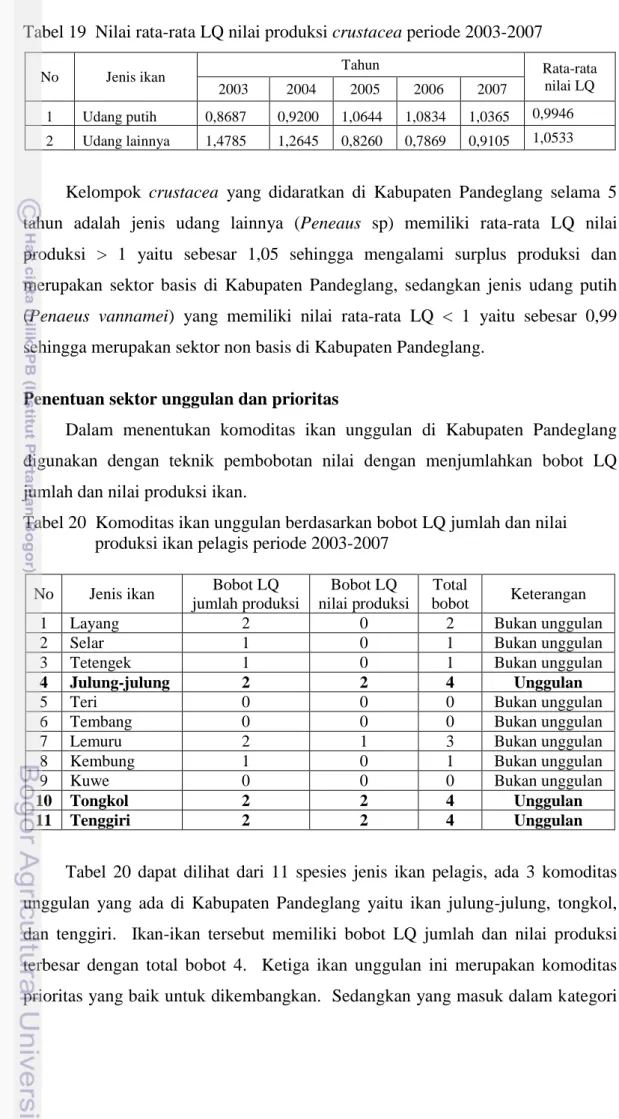 Tabel 20  Komoditas ikan unggulan berdasarkan bobot LQ jumlah dan nilai        produksi ikan pelagis periode 2003-2007 
