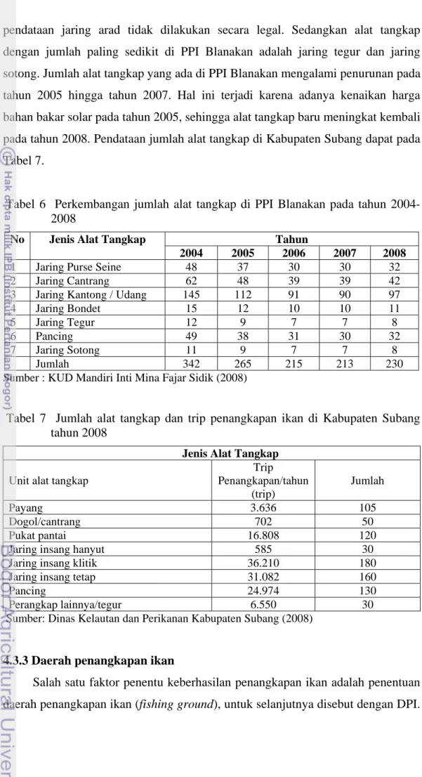 Tabel 6  Perkembangan jumlah alat tangkap di PPI Blanakan pada tahun 2004- 2004-2008 