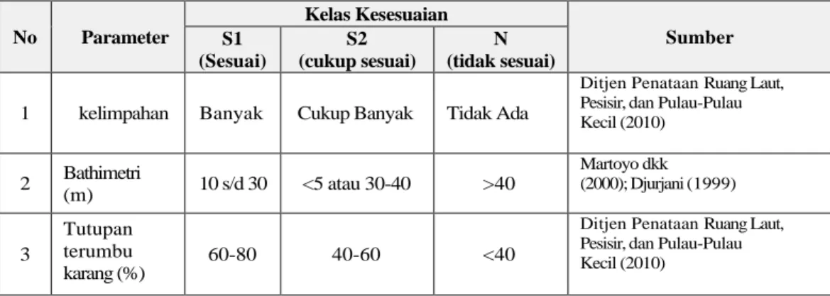 Tabel IV.2
