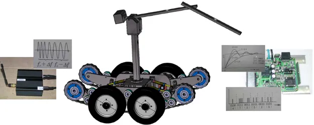 Gambar di bawah ini menunjukkan sebuah contoh barang mekatronik yaitu  sebuah mobil robot berlengan (mobile robot equipped with articulator)