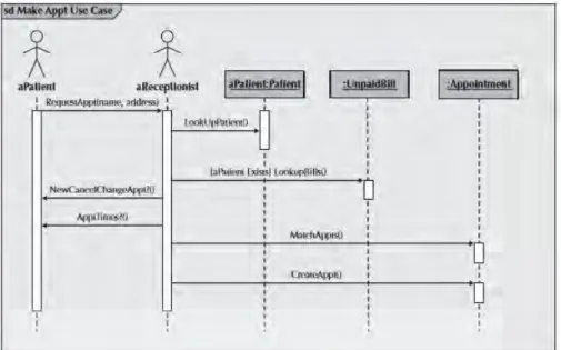 Gambar 2.5 Contoh Sequence Diagram [Denis, Alan. 2012] 