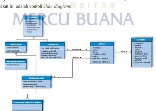 Gambar 2.6 Contoh Class Diagram [Denis, Alan. 2012] 