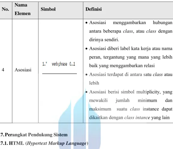 Tabel 2.8 Elemen-elemen Class Diagram lanjutan 