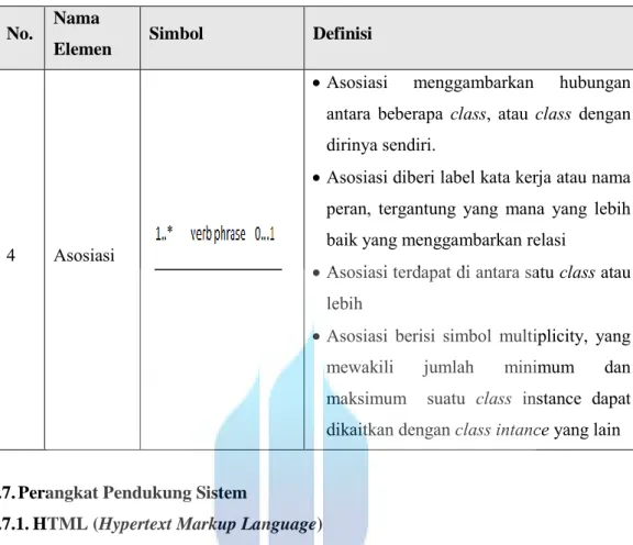 Tabel 2.8 Elemen-elemen Class Diagram lanjutan 
