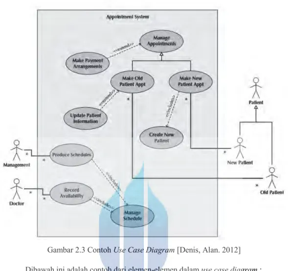 Gambar 2.3 Contoh Use Case Diagram [Denis, Alan. 2012] 