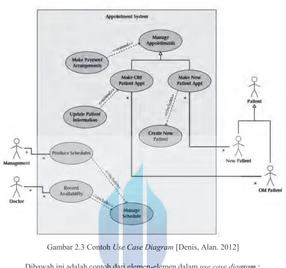 Gambar 2.3 Contoh Use Case Diagram [Denis, Alan. 2012] 