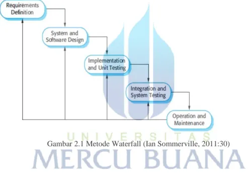 Gambar 2.1 Metode Waterfall (Ian Sommerville, 2011:30) 