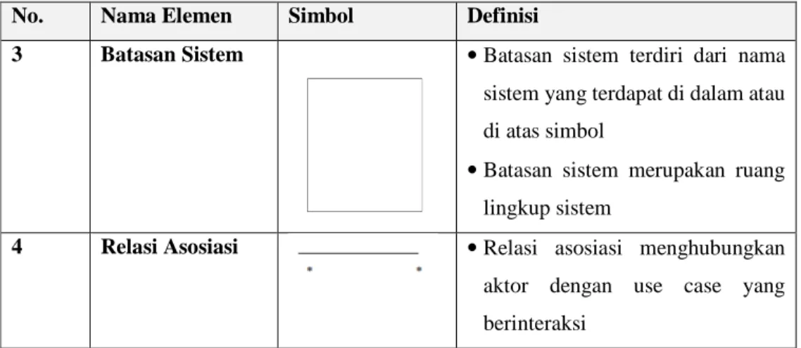 Tabel 2.3 Elemen-Elemen Activity Diagram  No.  Nama Elemen  Simbol  Definisi 