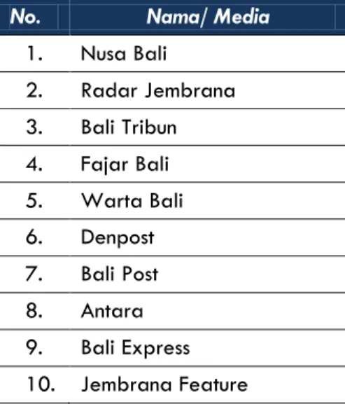 Tabel 7. 5 Media Surat Kabar di Kabupaten Jembrana Tahun 2010 