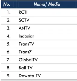 Tabel 7. 7 Televisi di Kabupaten Jembrana Tahun 2010 