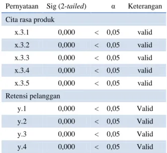 Tabel 3.2. Hasil Uji Reliabilitas 