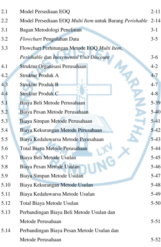 Gambar  Judul  Halaman 