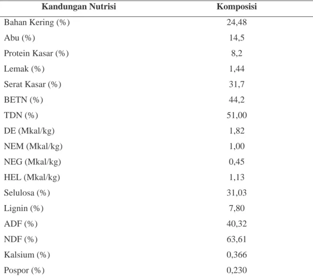 Tabel 1. Komposisi Nutrisi Rumput Lapang 
