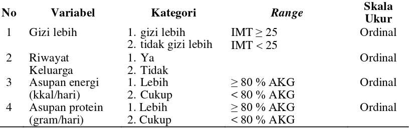 Tabel 3.1. Kategori Ambang Batas IMT untuk Indonesia  