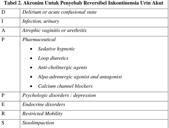 Tabel 2. Akronim Untuk Penyebab Reversibel Inkontinensia Urin Akut   D  Delirium or acute confusional state 