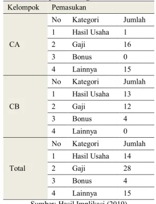 Gambar 1: Tampilan Input Transaksi 
