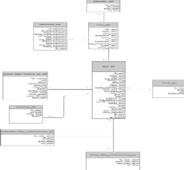 Gambar 12: Class Diagram  3.4.  Rancangan Layar 