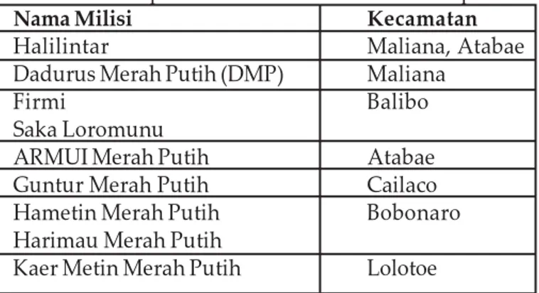 Tabel 4: Kelompok Milisi Pro-Indonesia di Kabupaten Bobonaro