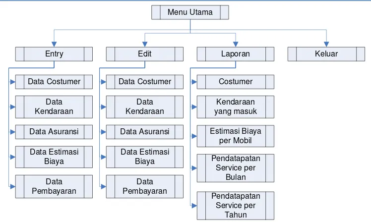 Tabel 1. Laporan Data Costumer 