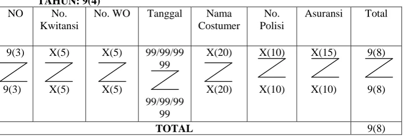 Tabel 4 Kwitansi 