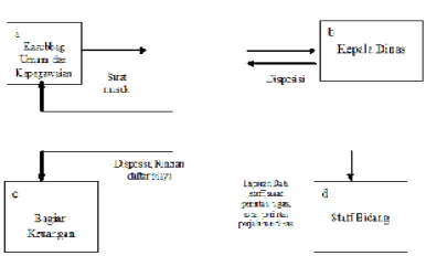 Gambar 3.1 Diagram Konteks