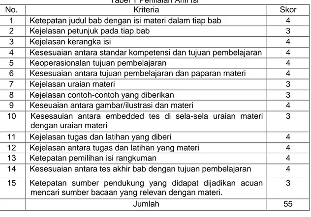 Tabel 1 Penilaian Ahli Isi 