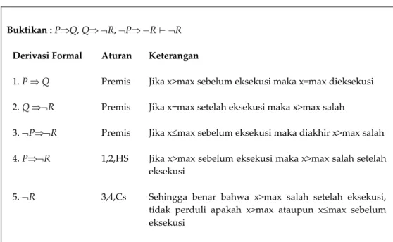 Gambar 2.2. Bukti dari if‐statement 