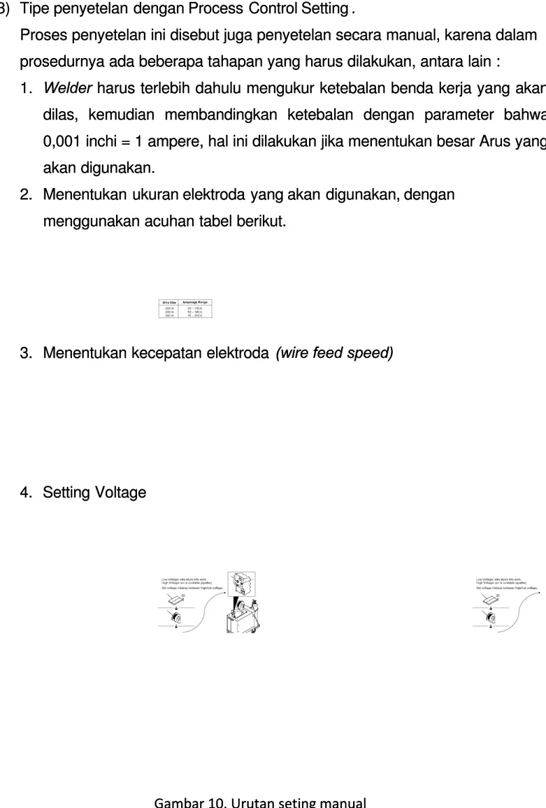 Gambar 10. 10. Urutan Urutan seting seting manual manual