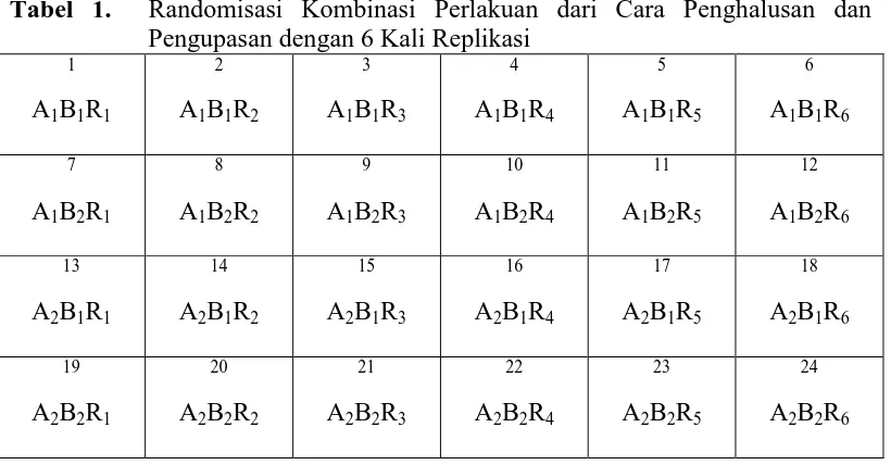 Tabel 1.  Randomisasi Kombinasi Perlakuan dari Cara Penghalusan dan Pengupasan dengan 6 Kali Replikasi 