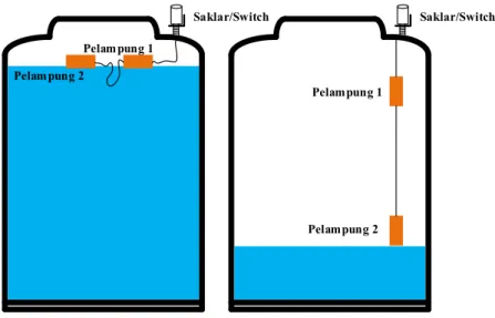 Gambar 1. Komponen WLC tipe float RADAR ST 70 AB. 