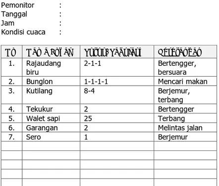 Tabel 3.  Tally sheet pengamatan untuk monitoring satwa 