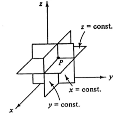 Gambar 4. koordinat kartesius 3 dimensi 