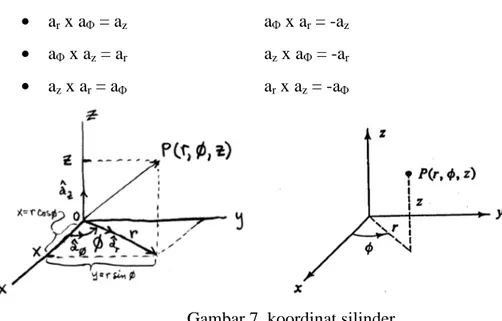 Gambar 7. koordinat silinder 