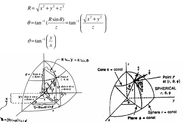 Gambar 11. suatu objek dalam koordinat bola 
