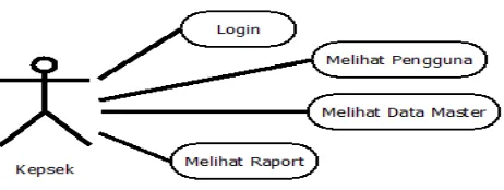 Gambar 1. Use case diagram kepsek 