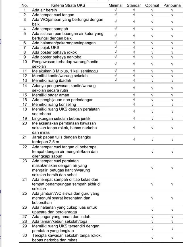 Tabel  3  Pengategorian keragaan pembinaan lingkungan sekolah sehat  berdasarkan kriteria strata Depkes (2007) 
