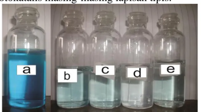 Gambar  4  menunjukkan  hasil  fotokatalis bahwa methylene blue 10 ppm dapat  tergradasi  lebih  baik  dengan  adanya  lapisan  ZnO  dalam  reaktor  UV