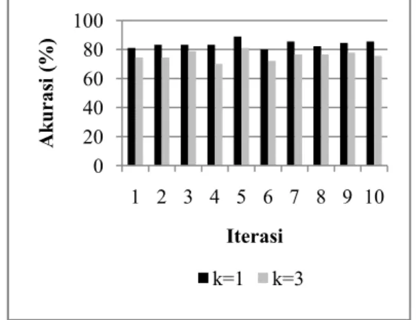 Gambar  8    Ilustrasi  nilai  histogram  pada  kelas  yang  dikenali  kelas  10  (a)  ilustrasi  wilayah  collarette  kelas  10  yang  dikenali  sebagai  kelas  8  dan  histogramnya  (b)  ilustrasi  wilayah  collarette kelas 8 dan histogramnya  (c) ilustr