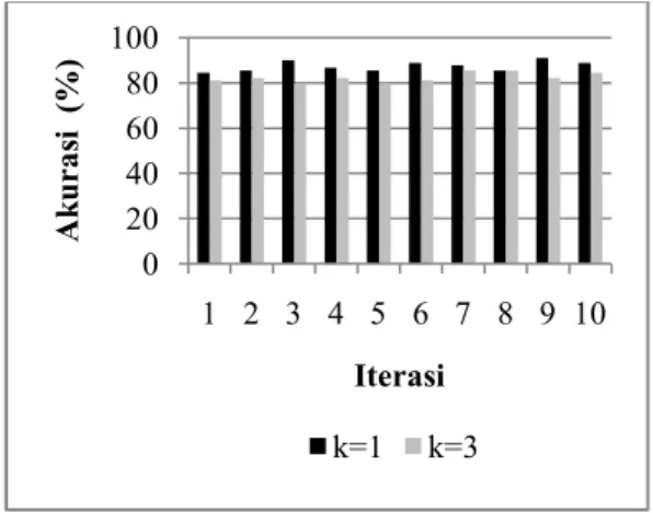Gambar 11  Ilustrasi nilai histogram pada kelas  yang  dikenali  kelas  8  (a)  ilustrasi  wilayah  collarette  kelas  8  yang  dikenali  sebagai  kelas  2  dan  histogramnya  (b)  ilustrasi  wilayah  collarette kelas 2 dan histogramnya  (c) ilustrasi wila