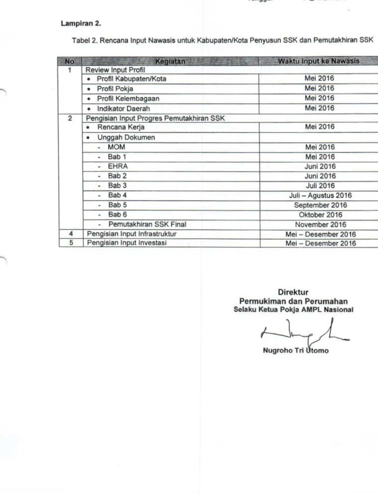 Tabel 2 . Rencana  Input Nawasis untuk Kabupaten/Kota Penyusun SSK dan Pemutakhiran  SSK 