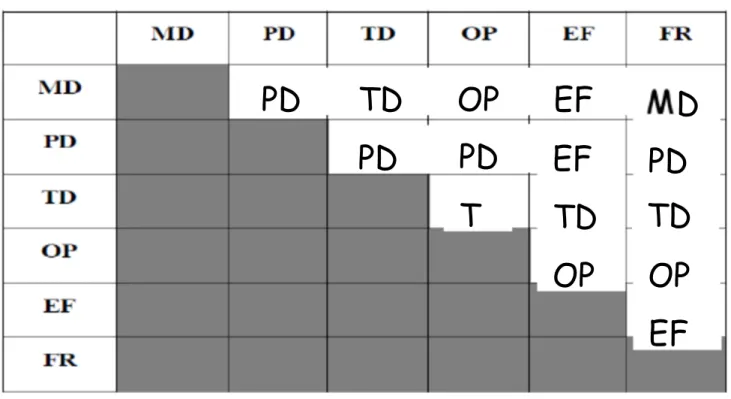 Tabel 4.4 Indikator